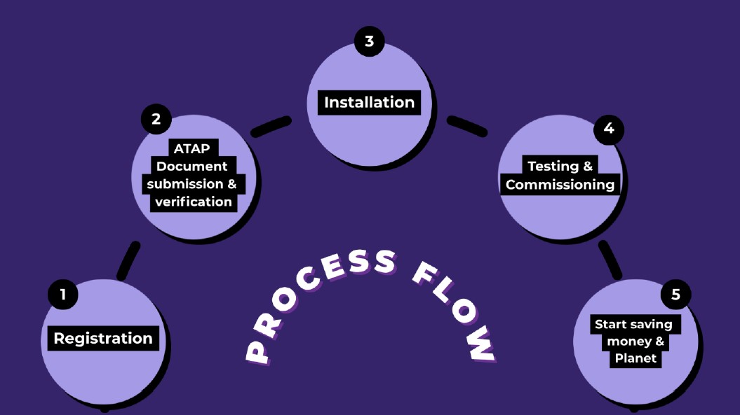 pprocess flow for home solar